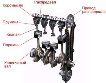 Схема ГРМ двигателя автомобиля