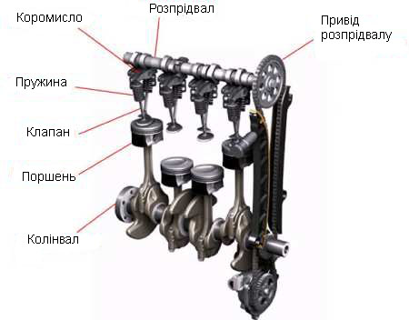 Схема ГРМ двигуна автомобіля