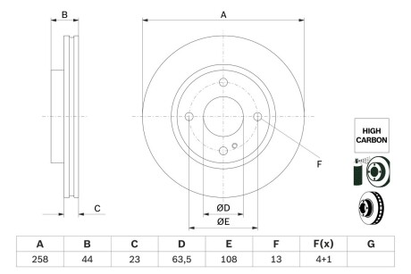 Гальмівні диски BOSCH 0986479E80