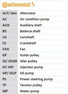 Комплект ремня генератора + помпа ауди а3/Skoda Ostavia/VW Golf V/Passat B6 1.6FSI 03-08 CONTITECH 6PK1733WP2 (фото 1)