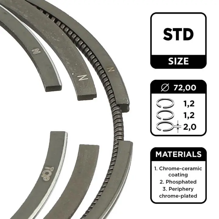 Фото 1 - Комплект поршневых колец ET ENGINETEAM R1009500 Комплект поршневых колец ET ENGINETEAM R1009500 (фото 1)