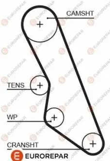 Ремень ГРМ EUROREPAR 1633126080