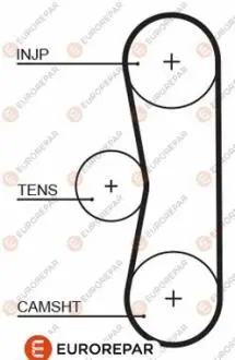 Ремень ГРМ EUROREPAR 1633127880