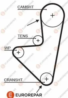 Ремень ГРМ EUROREPAR 1633128380