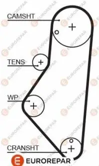 Ремень ГРМ EUROREPAR 1633128480