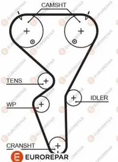 Ремень ГРМ EUROREPAR 1633128680
