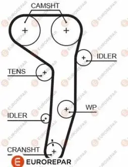 Ремень ГРМ EUROREPAR 1633129680