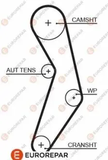 Ремень ГРМ EUROREPAR 1633130580
