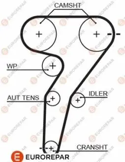 Ремень ГРМ EUROREPAR 1633133280