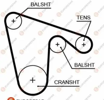 Ремень ГРМ EUROREPAR 1633133380