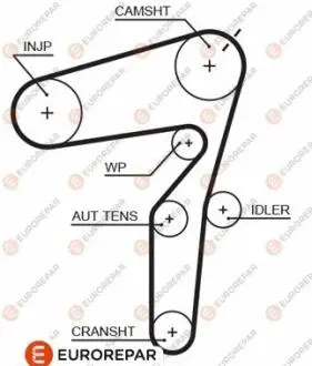 Ремень ГРМ EUROREPAR 1633133580