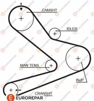 Ремень ГРМ EUROREPAR 1633134880