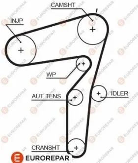 Ремень ГРМ EUROREPAR 1633135080