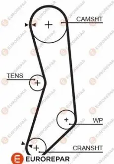 Ремень ГРМ EUROREPAR 1633136080