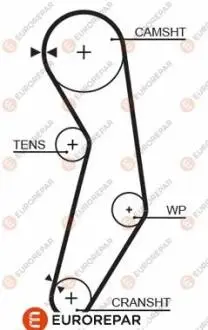 Ремень ГРМ EUROREPAR 1633136180