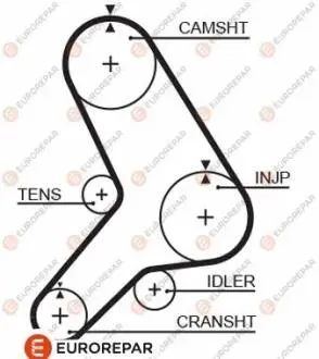 Ремень ГРМ EUROREPAR 1633138880