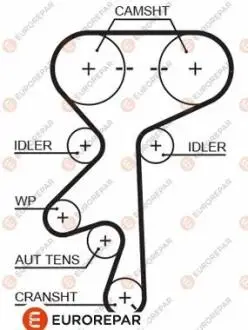 4010350000 РЕМІНЬ ГРМ EUROREPAR 1633138980