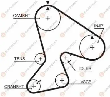 Ремень ГРМ EUROREPAR 1633139680