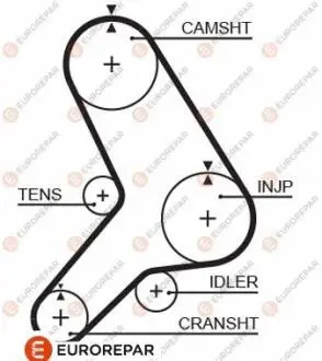 Ремень ГРМ EUROREPAR 1633140180