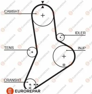 Ремень ГРМ EUROREPAR 1633142180