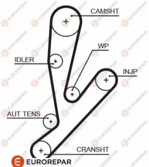 Ремень ГРМ EUROREPAR 1633142280