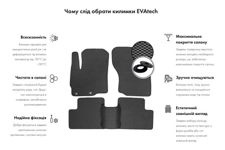 Килимок EVA в багажник авто для Frontera B 5-doors Opel 1998-2004 2 покоління SUV EU EVAtech OL22044B1RBB