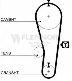 Ремень грм FLENNOR 4011