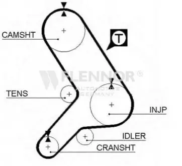 Ремень грм FLENNOR 4079