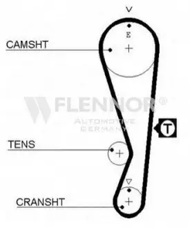 Ремень грм FLENNOR 4207V