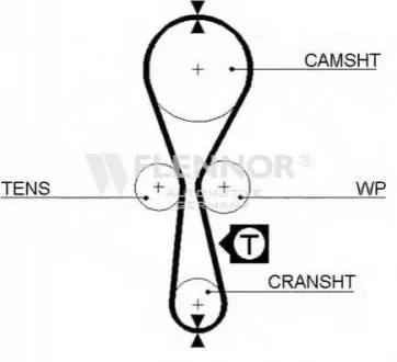 Ремень грм FLENNOR 4343V