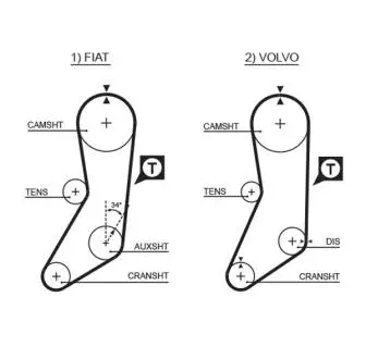 Ремень грм GATES 5020
