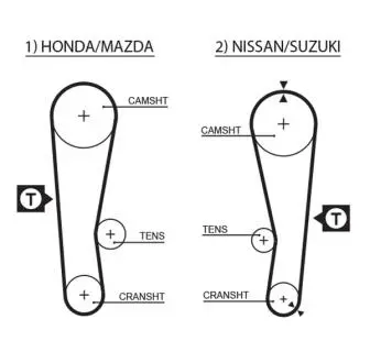 Ремень грм GATES 5120