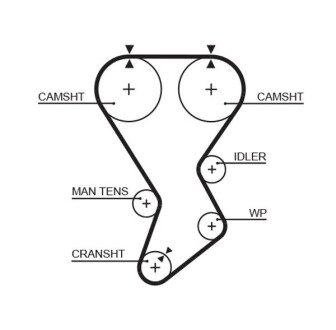 Ремінь ГРМ GATES 5351XS