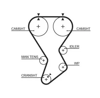 Ремень грм GATES 5351XS