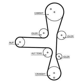 Ремінь зубчастий (дов. 60-150) GATES 5701XS