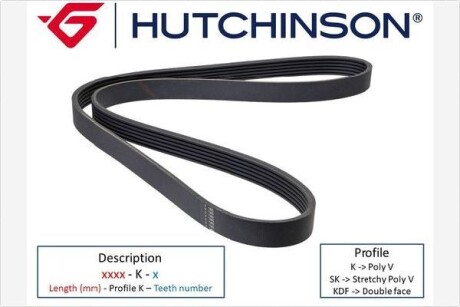 Ремень клиновый HUTCHINSON 1179SK7