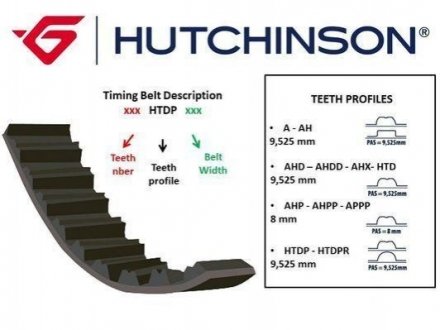 Ремень грм HUTCHINSON 131 HTDP 27 (фото 1)