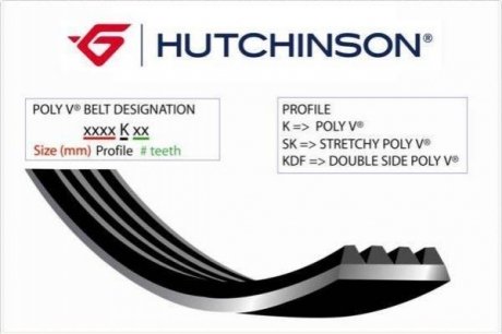 Ремень клиновый HUTCHINSON 870 K 4 (фото 1)
