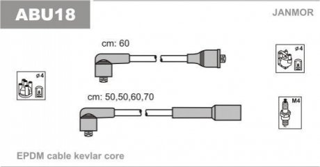 Провода высоковольтные JANMOR ABU18 (фото 1)