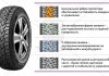 Шина 225/60R17 103T WinGuard WinSpike WS62 SUV NEXEN 1401607222 (фото 1)