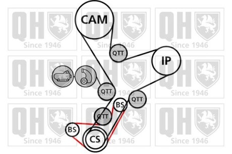 Ремень ГРМ к-т QUINTON HAZELL QBK886